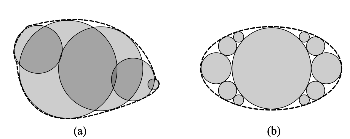 \label{figclumpcluster}