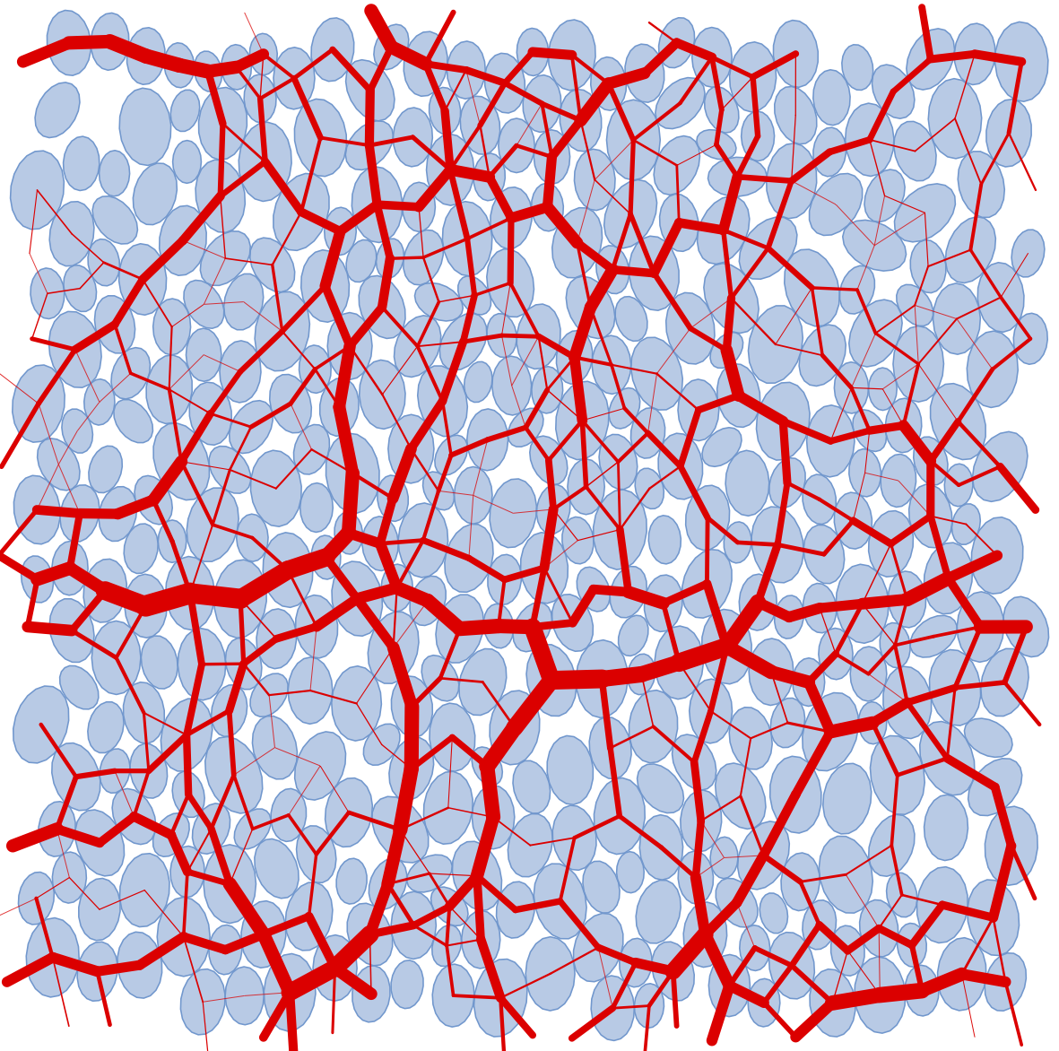 Particles and contact force chains dumped by
<em>drawSVG</em>.